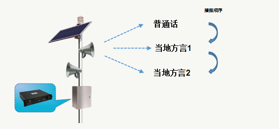 視頻遠程測溫識別系統
